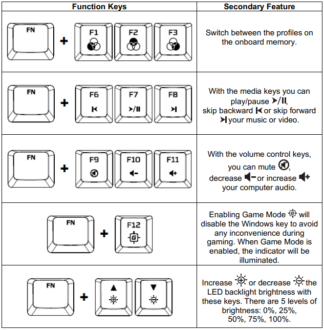 Alloy FPS RGB function controls