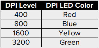 Pulsefire Haste 2 DPI presets