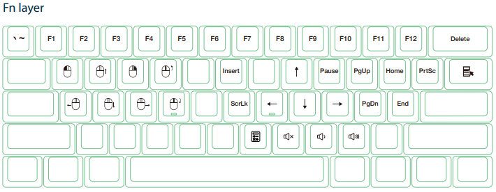 HyperX Ducky One 2 Mini Fn Layer Diagram