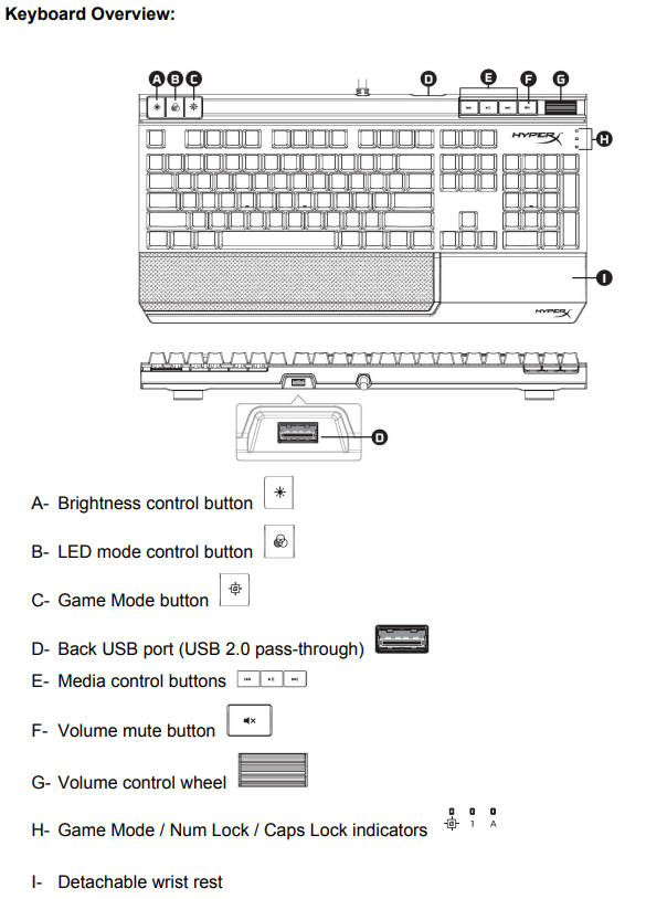 Alloy Elite overview