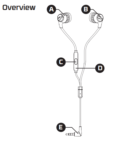 Cloud Earbuds II Overview