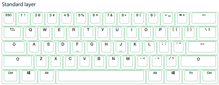 Ducky One 2 Mini US standard layer diagram