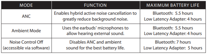 Cloud Mix Buds 2 audio and noise control modes