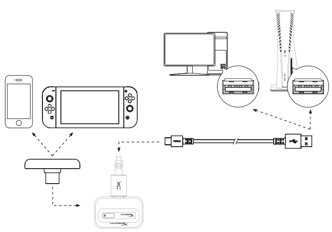 Connecting the Cloud Mix Buds low latency adapter