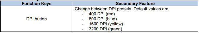 Pulsefire Haste DPI settings
