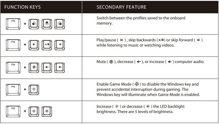 Alloy Origins 60 function keys
