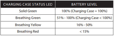 Cloud Mix Buds charging status
