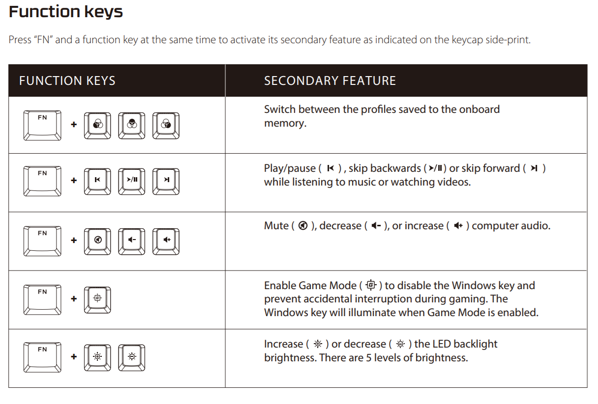 Alloy Origins 65 secondary functions