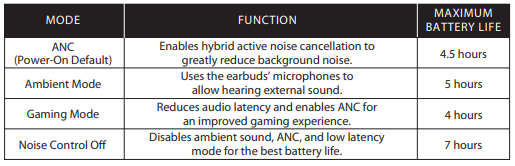 Cirro Buds Pro audio and noise control modes