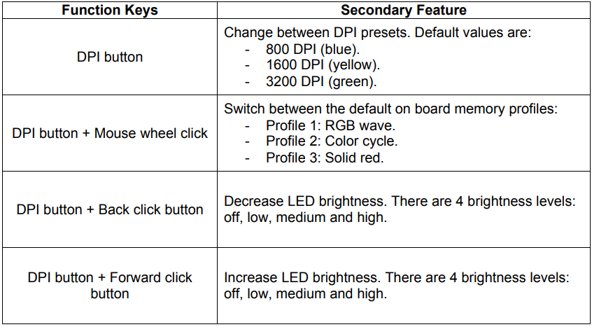 Pulsefire Surge functions
