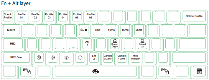 HyperX Ducky One 2 Mini Fn + Alt Later Diagram