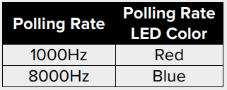 Pulsefire haste 2 polling rate