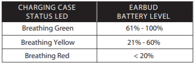 Cloud Mix Buds 2 charging status