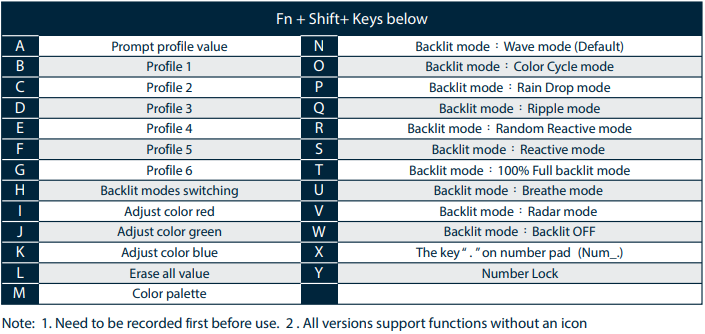 Duck One 2 Mini keyboard function keys