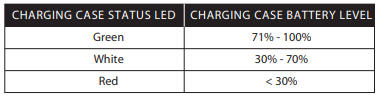 Cirro Buds Pro charging status