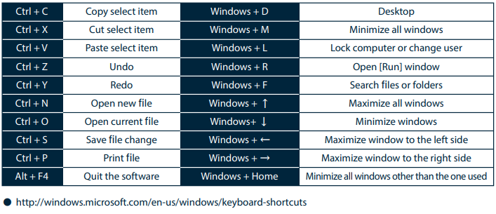 Ducky One 2 Mini Windows common function keys