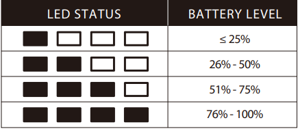 HyperX Clutch Wireless Gaming Controller charging status