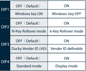 Ducky One 2 Mini DIP switch functions