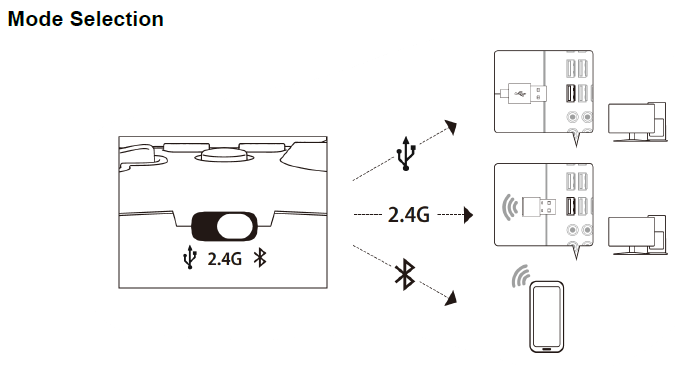 Clutch Wireless gaming controller mode selection