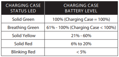 Cloud Mix Buds 2 charging status
