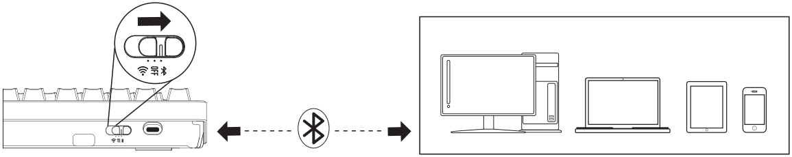 Alloy Rise 75 Bluetooth mode