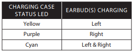 Cirro Buds Pro charging status