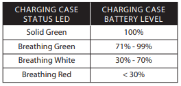 Cirro Buds Pro Charging Status LED