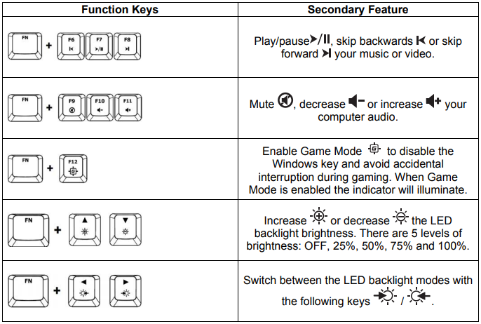 Alloy FPS Pro function keys