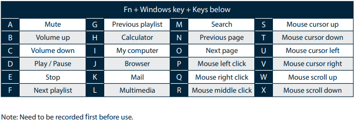 Ducky One 2 Mini mulitmedia functions 2 of 2
